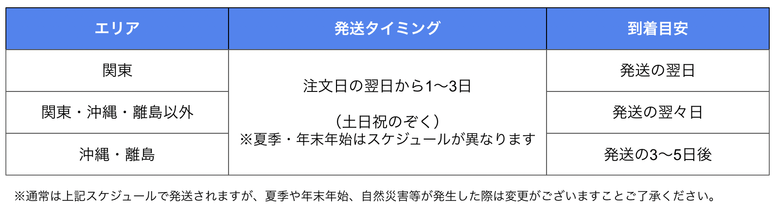 商品のお届け時期について